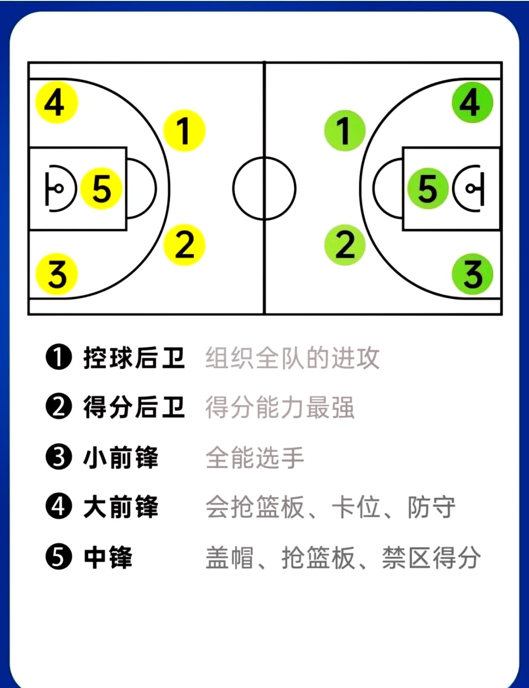 业余小前锋如何加入高水平球队